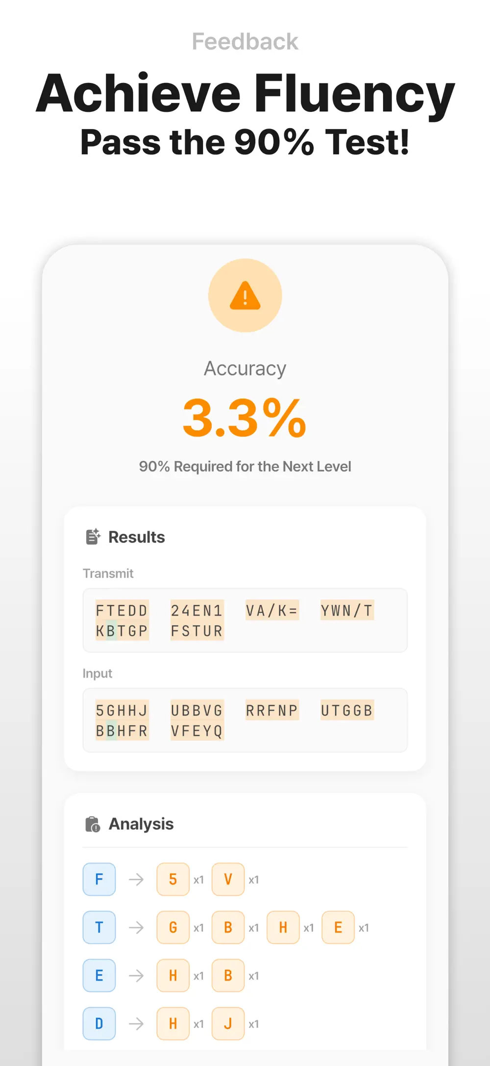 Levels earned through accuracy screen