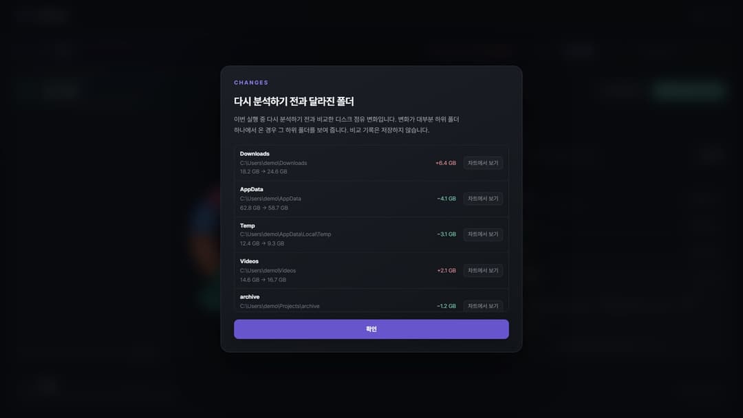 SizeTree · Downloads +6.4 GB, AppData −4.1 GB 등 증감