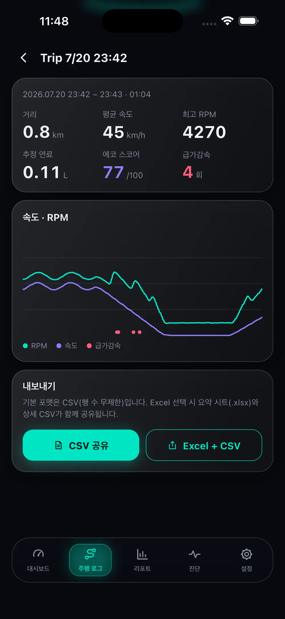 읽을 수 있는 고장 진단 화면
