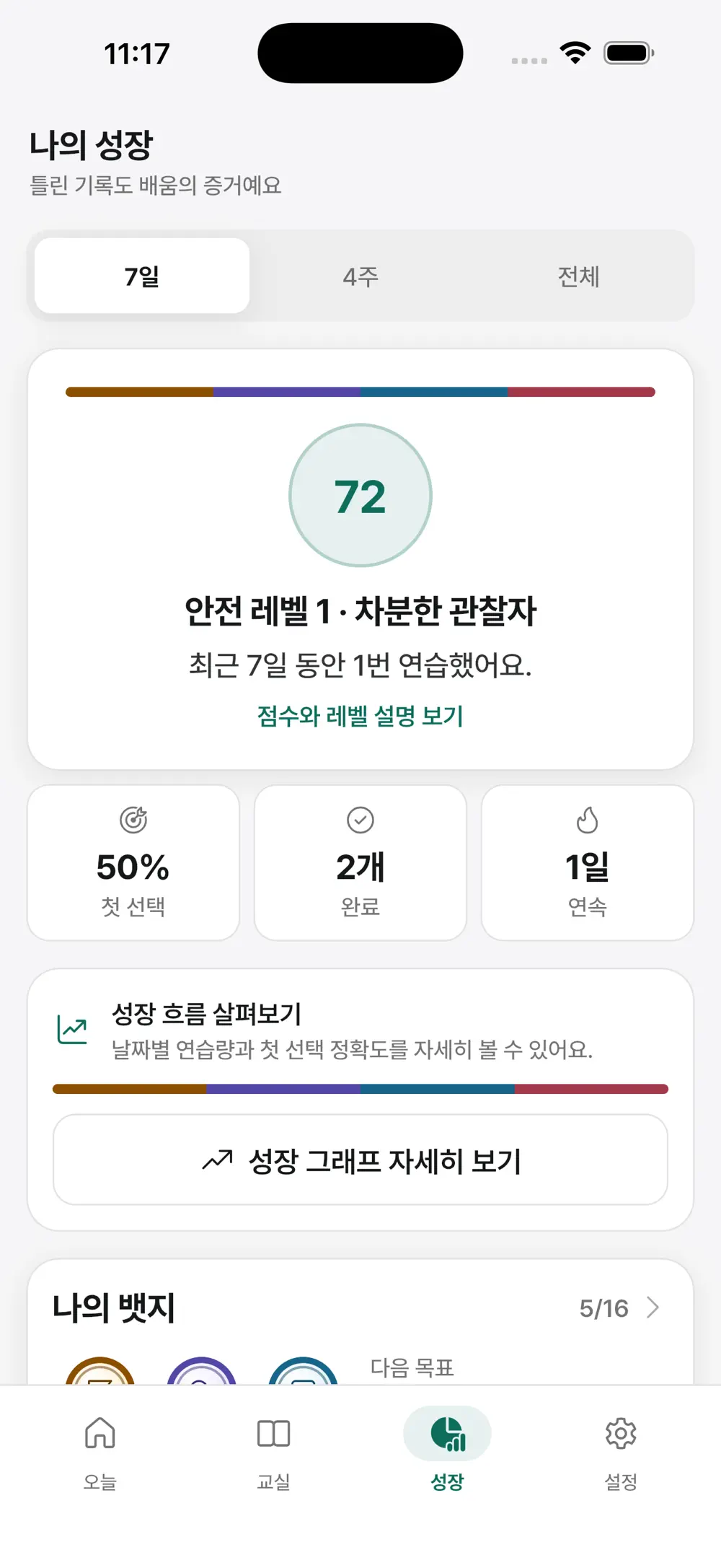 첫 선택 정확도와 연속 학습, 안전 레벨을 보여 주는 성장 기록