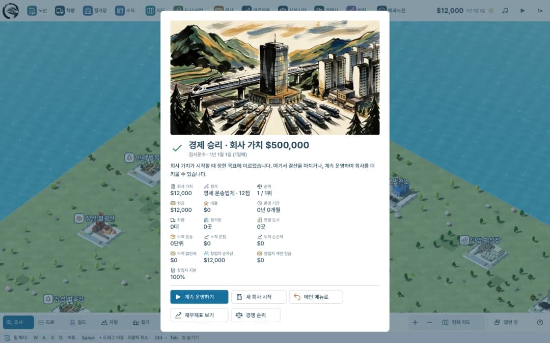 회사 가치 목표를 달성한 경제 승리 화면